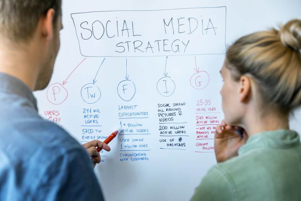 What Does a Social Media Company Do?